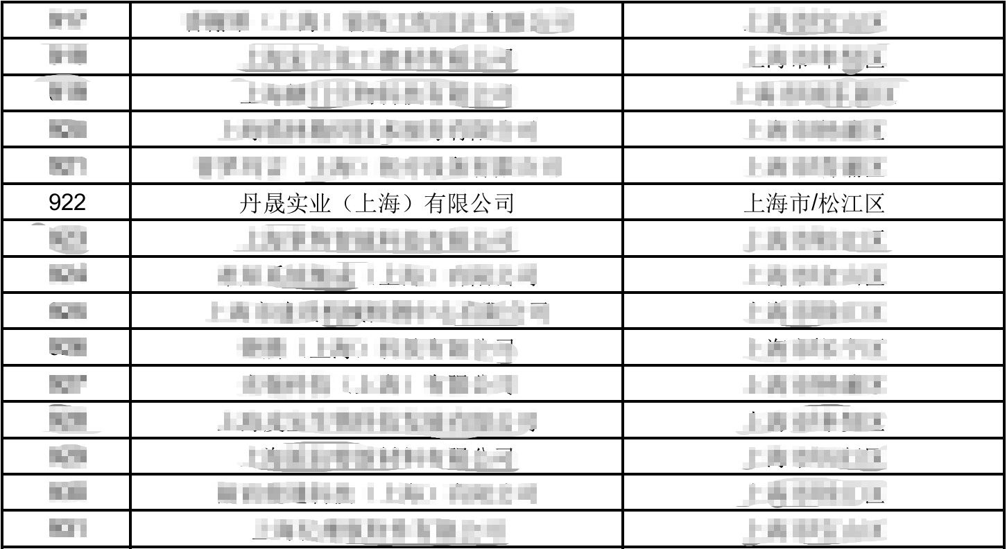 公司入库上海市2025年科技型中小企业公示