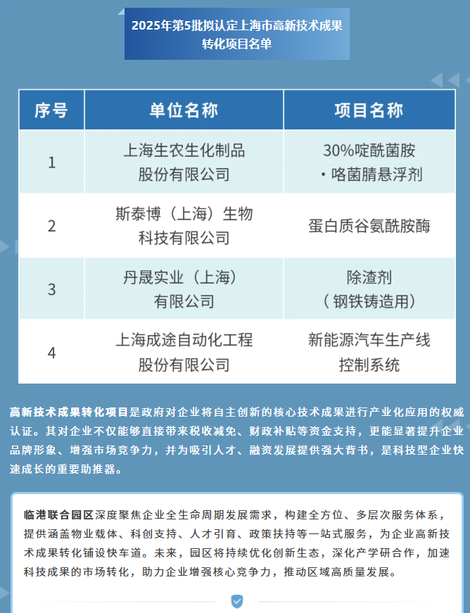 热烈祝贺我司除渣剂（钢铁铸造用）入选2025年第5批高新技术成果转化名单